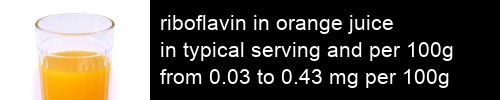 riboflavin in orange juice information and values per serving and 100g